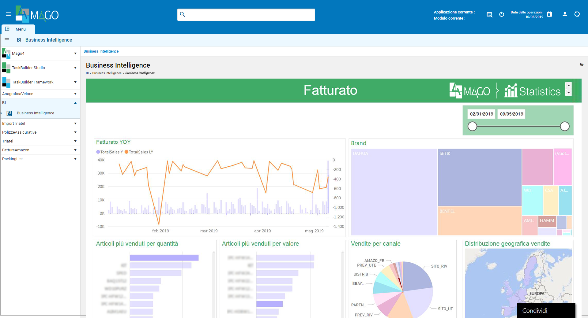 business intelligence erp